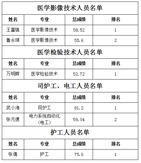 1701414395314149.png 招聘名录1.png